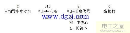 三相異步電動機銘牌參數(shù)技術數(shù)據(jù)