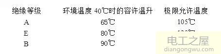 三相異步電動機銘牌參數(shù)技術數(shù)據(jù)