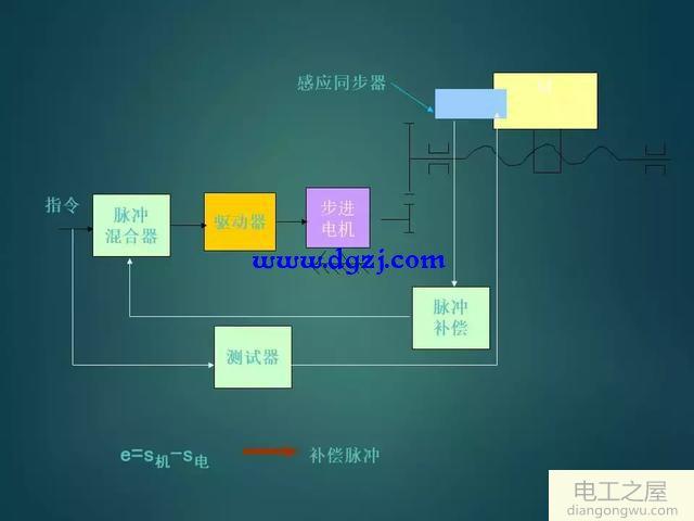 如何設(shè)計(jì)一個伺服系統(tǒng)